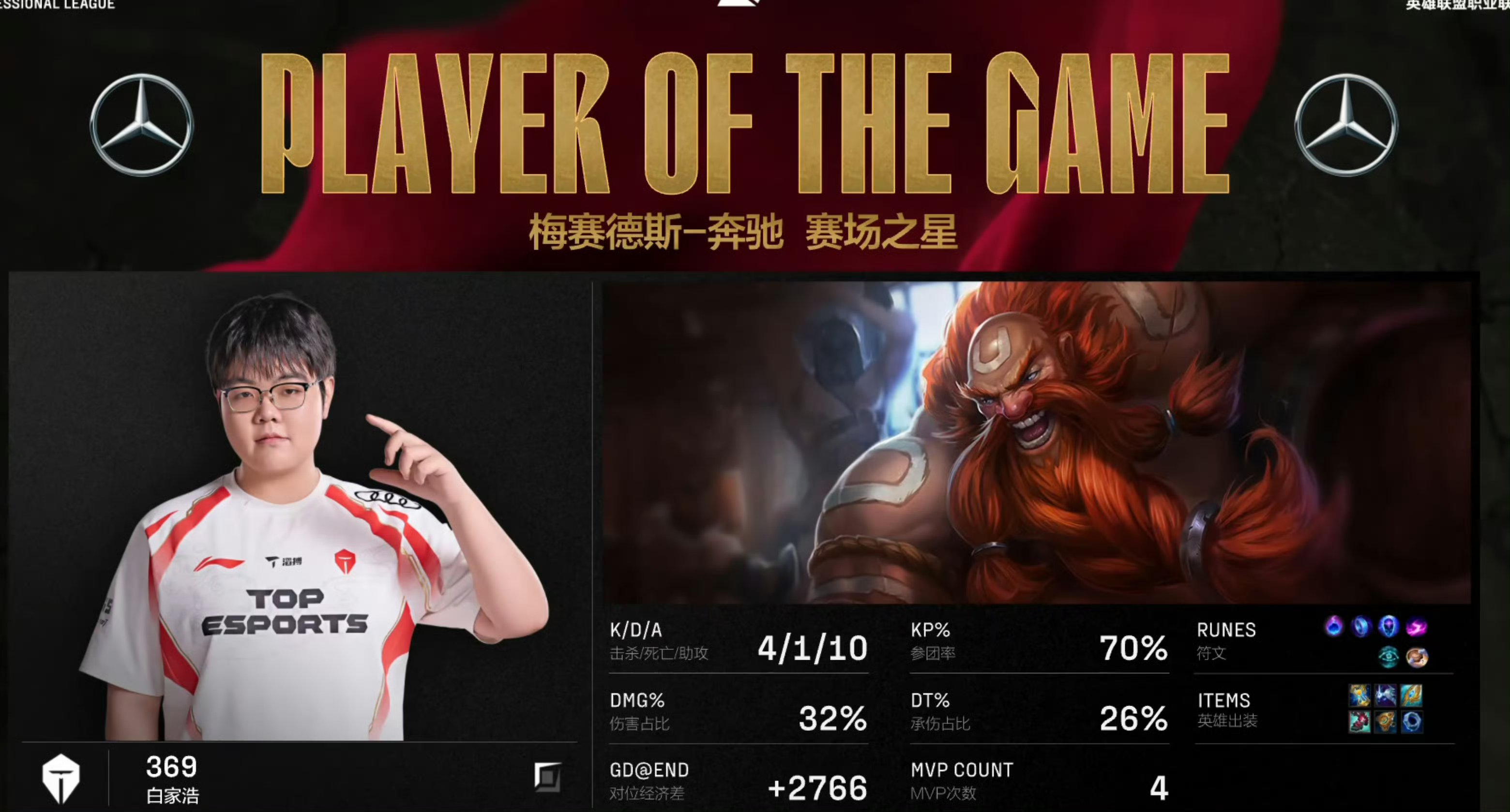 KAIYUN-Scout遭遇三持续失利，SKT教练压力巨大！