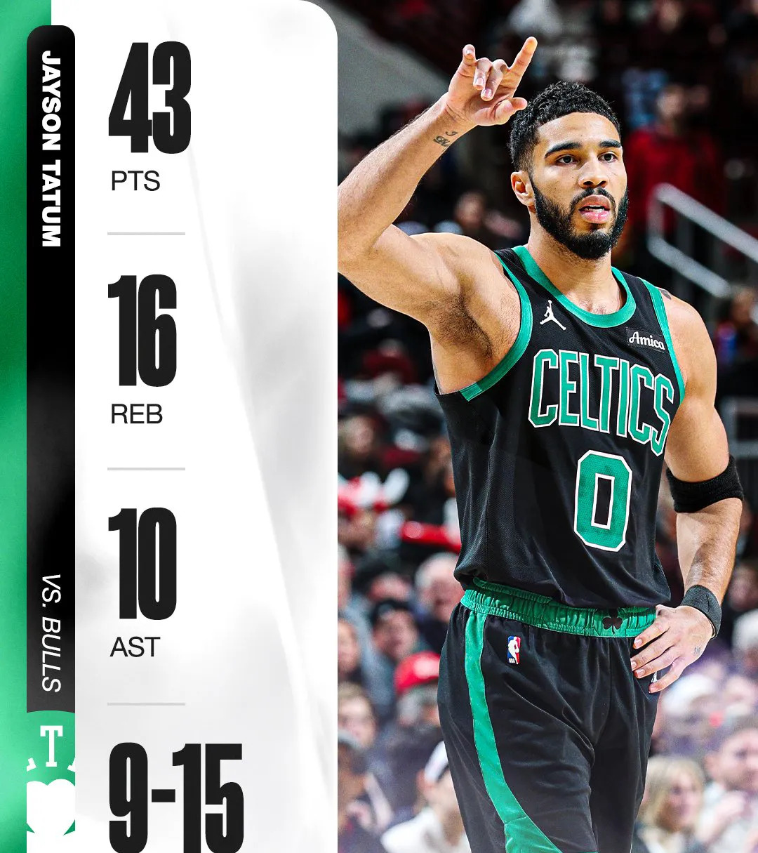 KAIYUN-包含塔图姆迎来十五赛季高光表现，曼联球迷沸腾！的词条