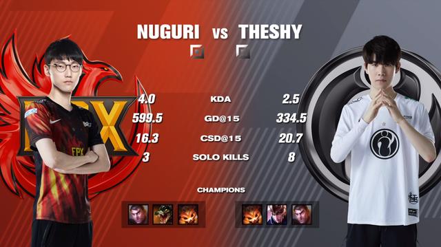 KAIYUN-Ming关键节点关键助攻,IG带队取胜!的简单介绍